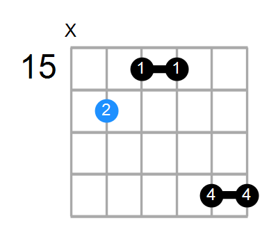 C#6 Chord